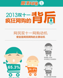 图说:双十一疯狂网购的背后截图