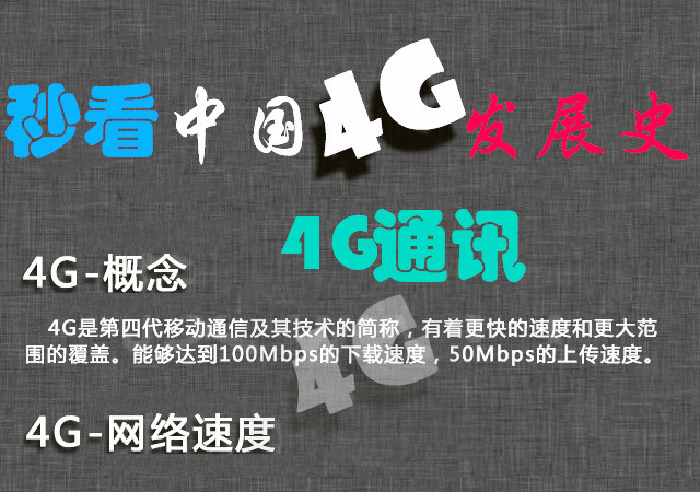 秒懂 图说中国4G通讯发展史 人人必看
